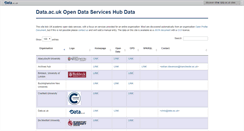 Desktop Screenshot of hub.data.ac.uk