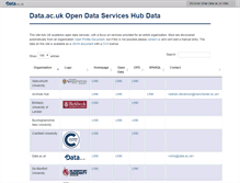 Tablet Screenshot of hub.data.ac.uk